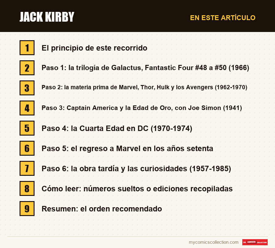 Jack Kirby: las secciones de este artículo, en orden de lectura