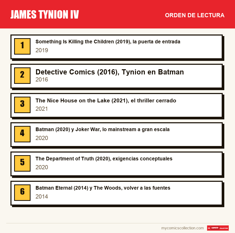 James Tynion IV: el orden de lectura recomendado, paso a paso