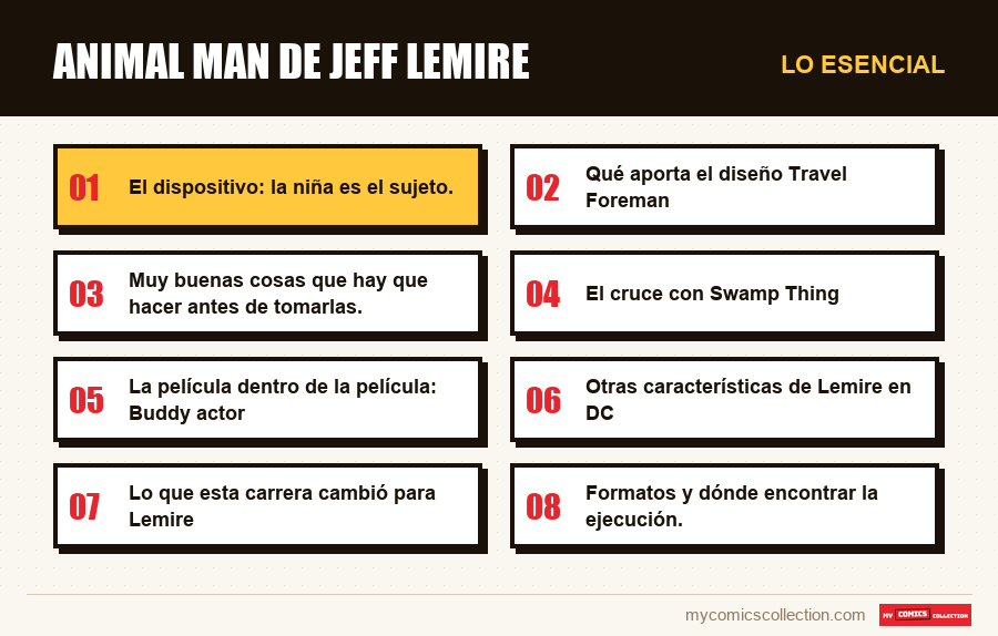 Lo esencial : Animal Man de Jeff Lemire