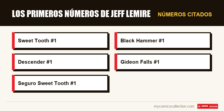 Números citados : Los primeros números de Jeff Lemire