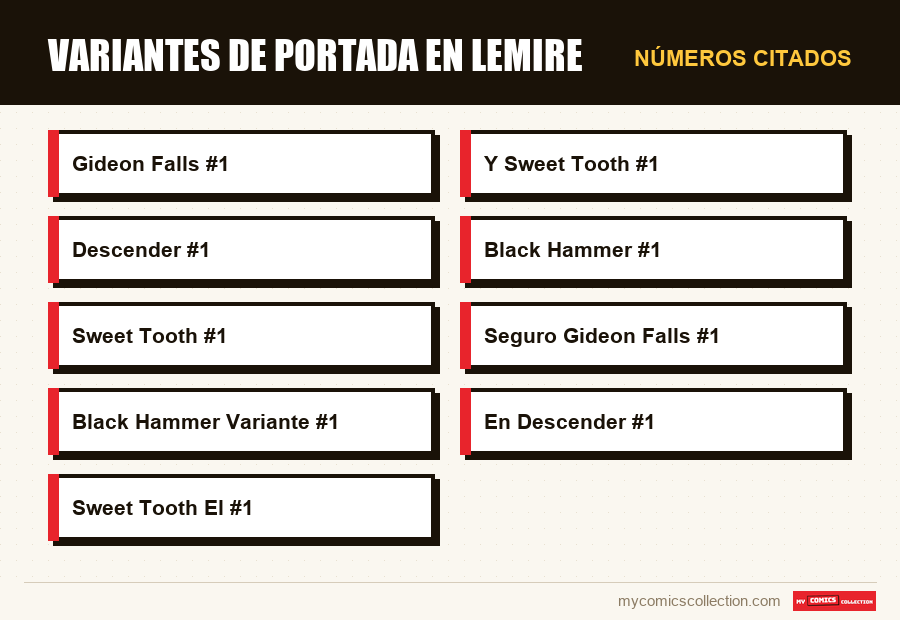 Números citados : Variantes de portada en Lemire