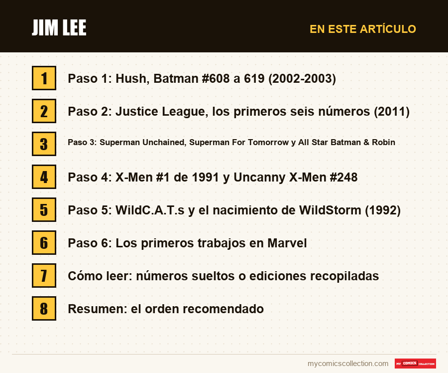 Jim Lee: las secciones de este artículo, en orden de lectura