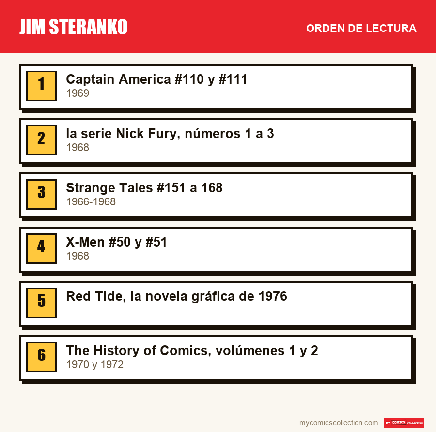 Jim Steranko: el orden de lectura recomendado, paso a paso