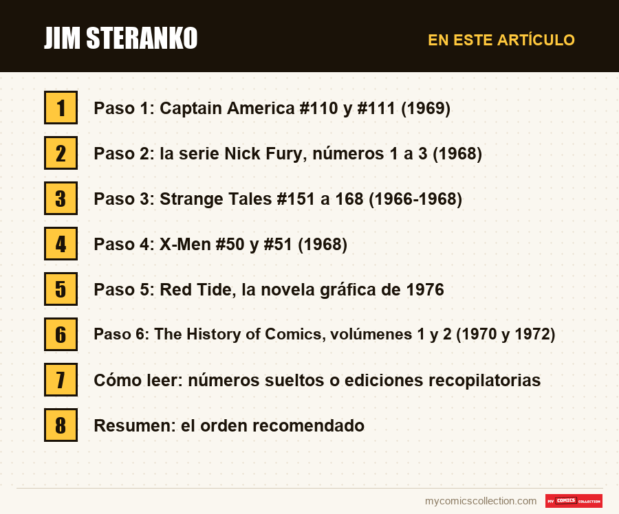 Jim Steranko: las secciones de este artículo, en orden de lectura