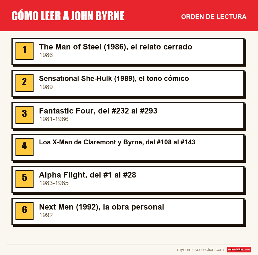 Cómo leer a John Byrne: el orden de lectura recomendado, paso a paso