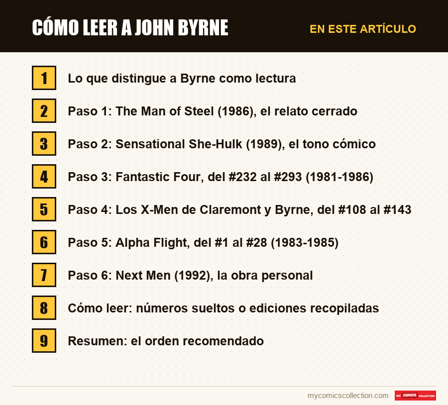 Cómo leer a John Byrne: las secciones de este artículo, en orden de lectura