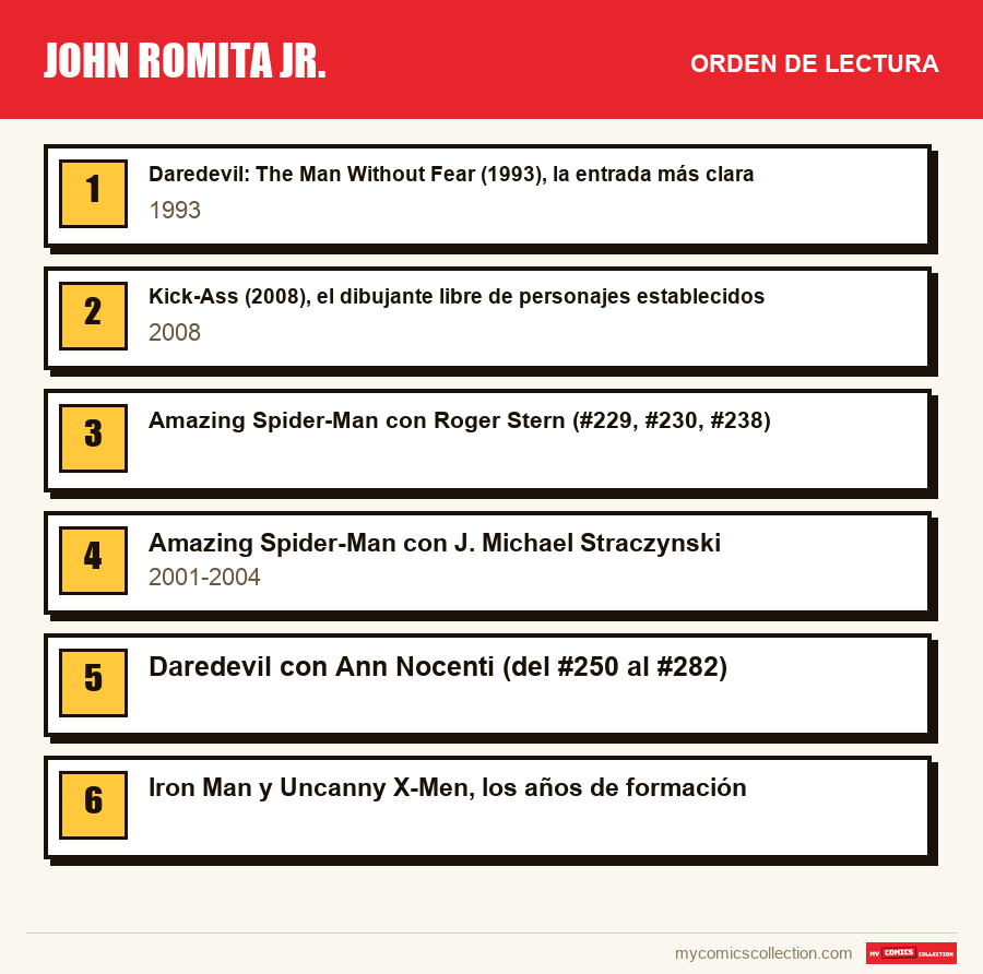 John Romita Jr.: el orden de lectura recomendado, paso a paso