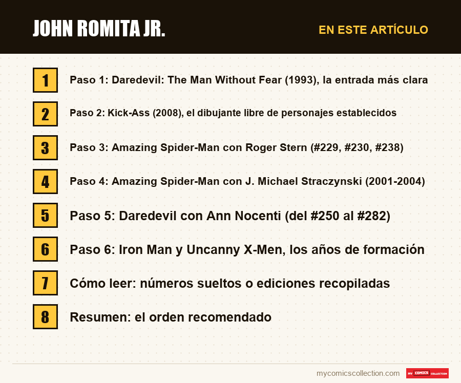 John Romita Jr.: las secciones de este artículo, en orden de lectura