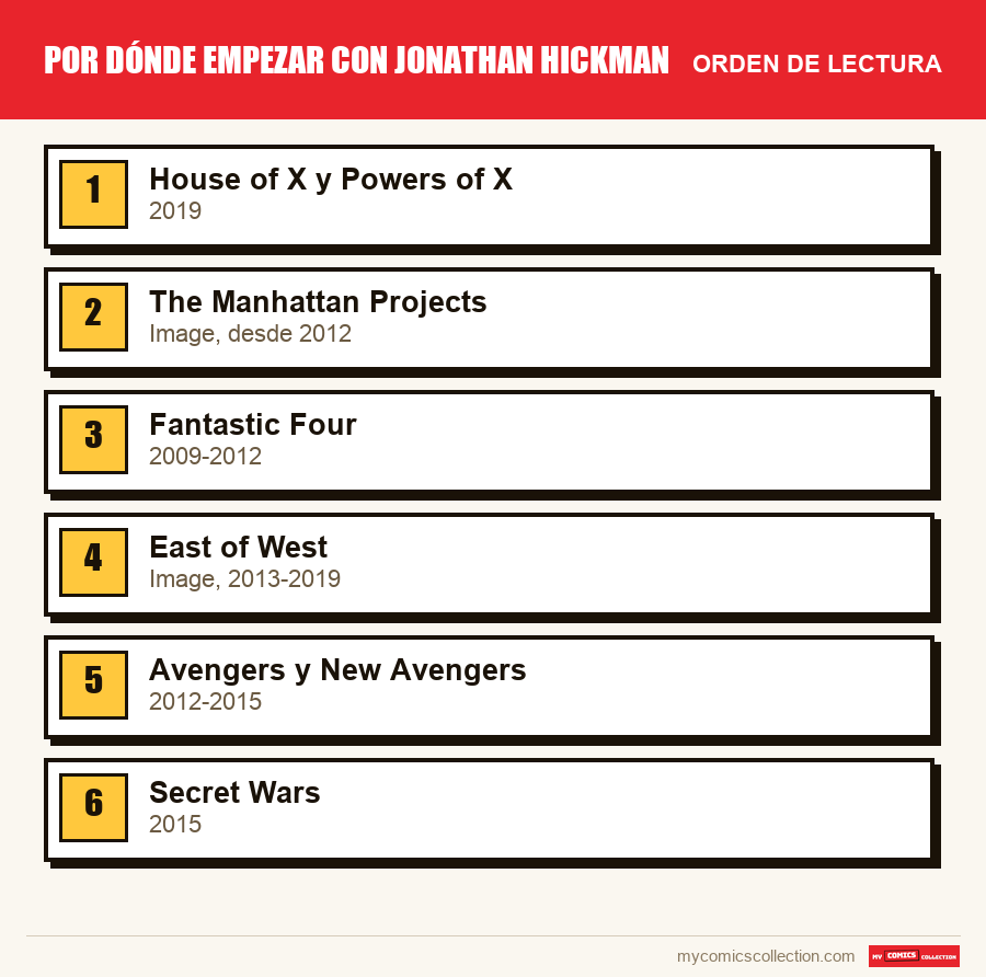 Por dónde empezar con Jonathan Hickman: el orden de lectura recomendado, paso a paso