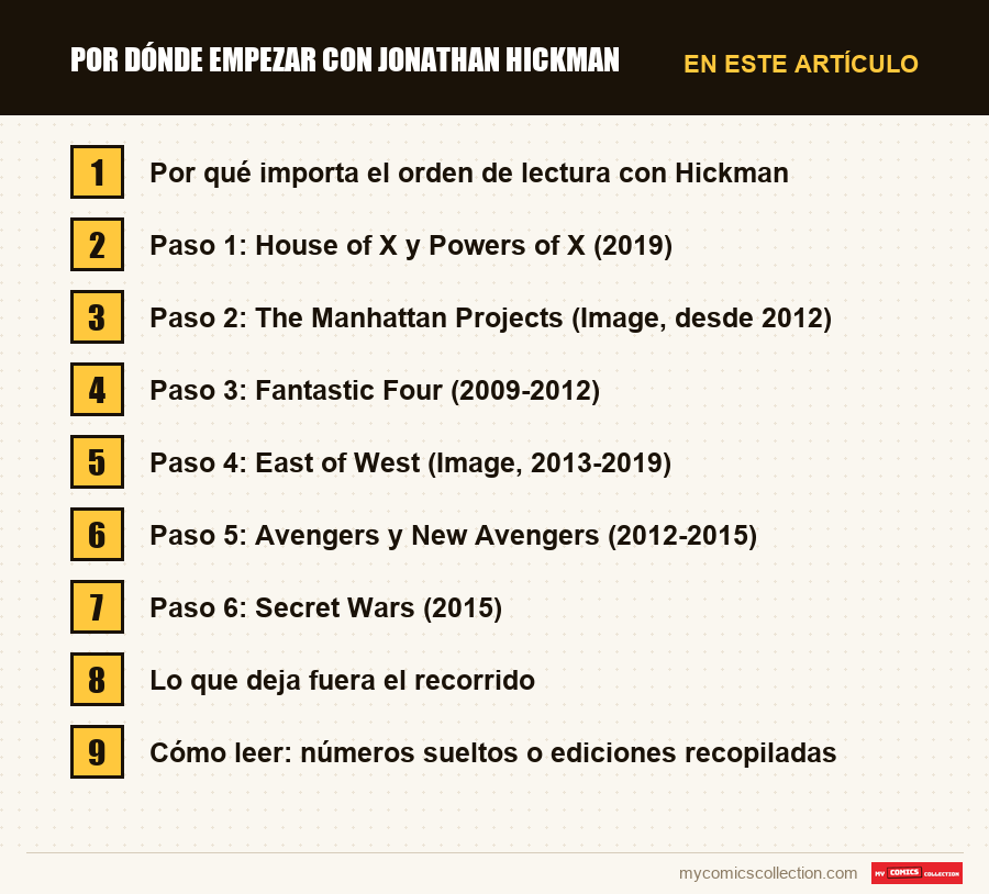Por dónde empezar con Jonathan Hickman: las secciones de este artículo, en orden de lectura