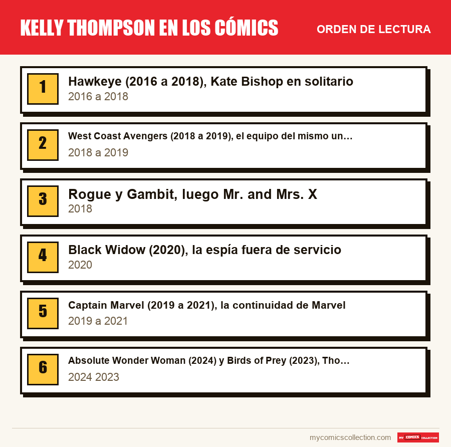 Kelly Thompson en los cómics: el orden de lectura recomendado, paso a paso