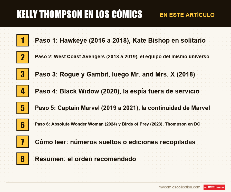 Kelly Thompson en los cómics: las secciones de este artículo, en orden de lectura