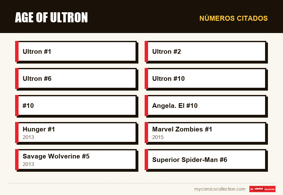 Números citados : Age of Ultron