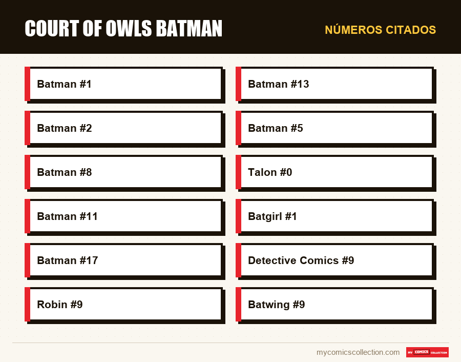 Números citados : Court of Owls Batman