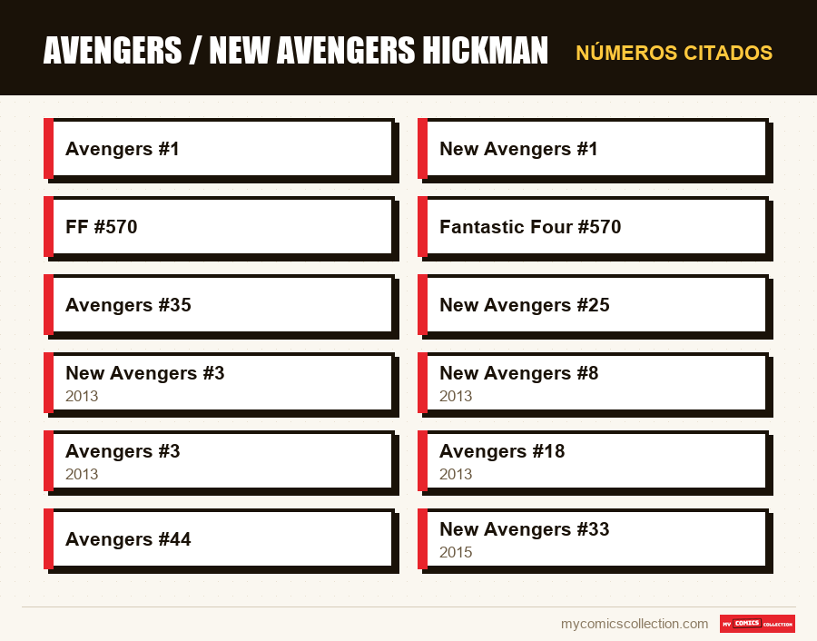 Números citados : Avengers / New Avengers Hickman