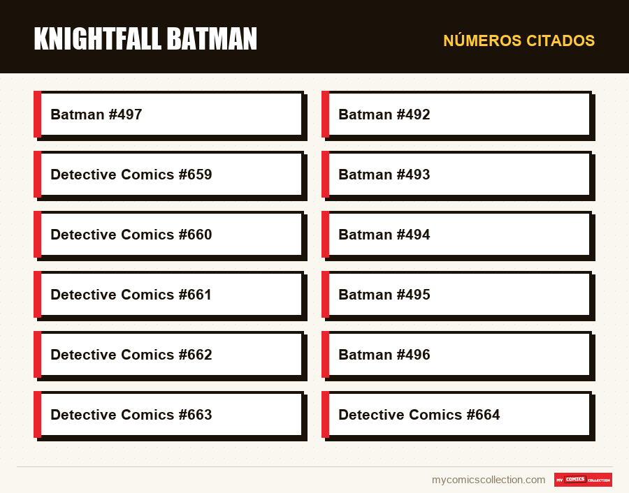 Números citados : Knightfall Batman