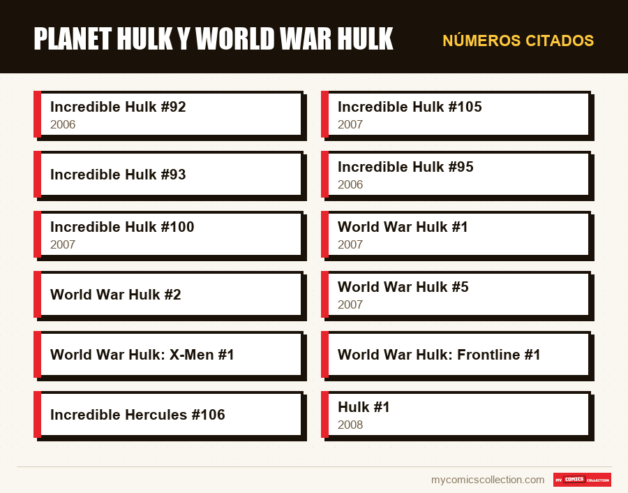 Números citados : Planet Hulk y World War Hulk