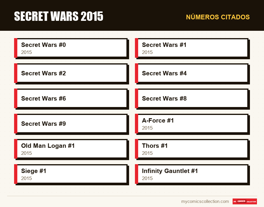 Números citados : Secret Wars 2015
