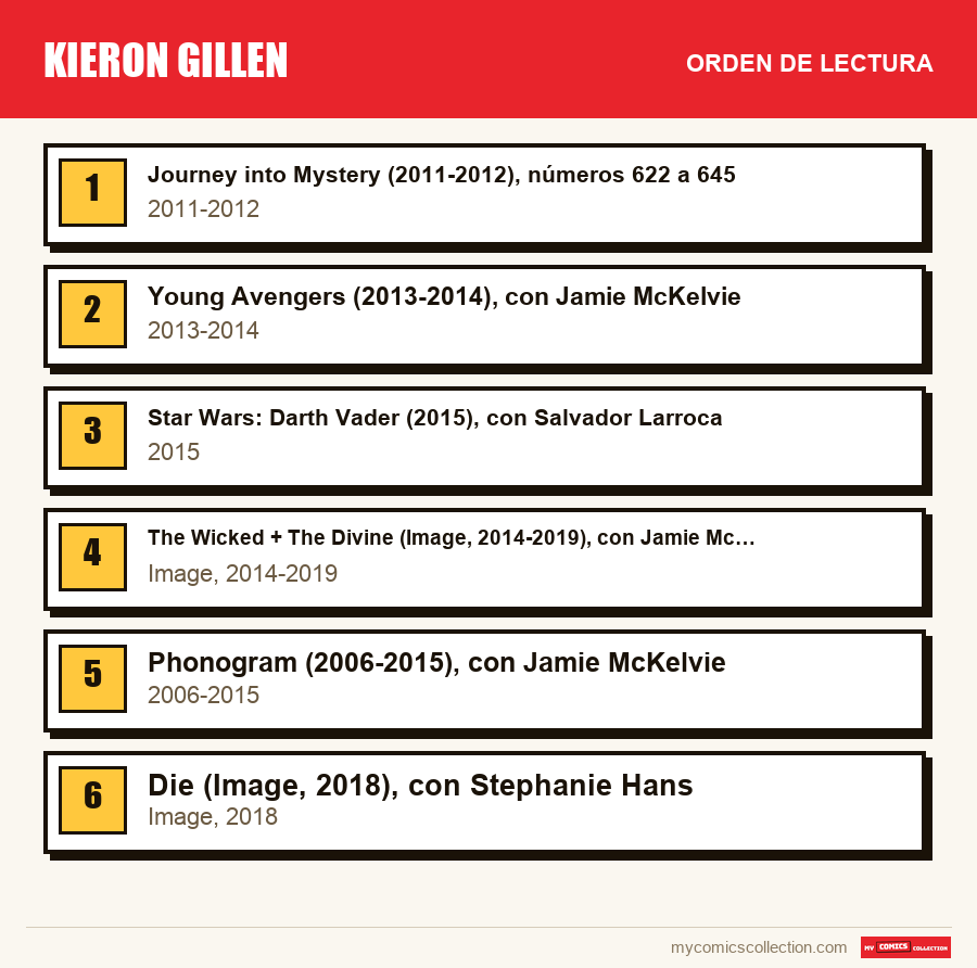 Kieron Gillen: el orden de lectura recomendado, paso a paso