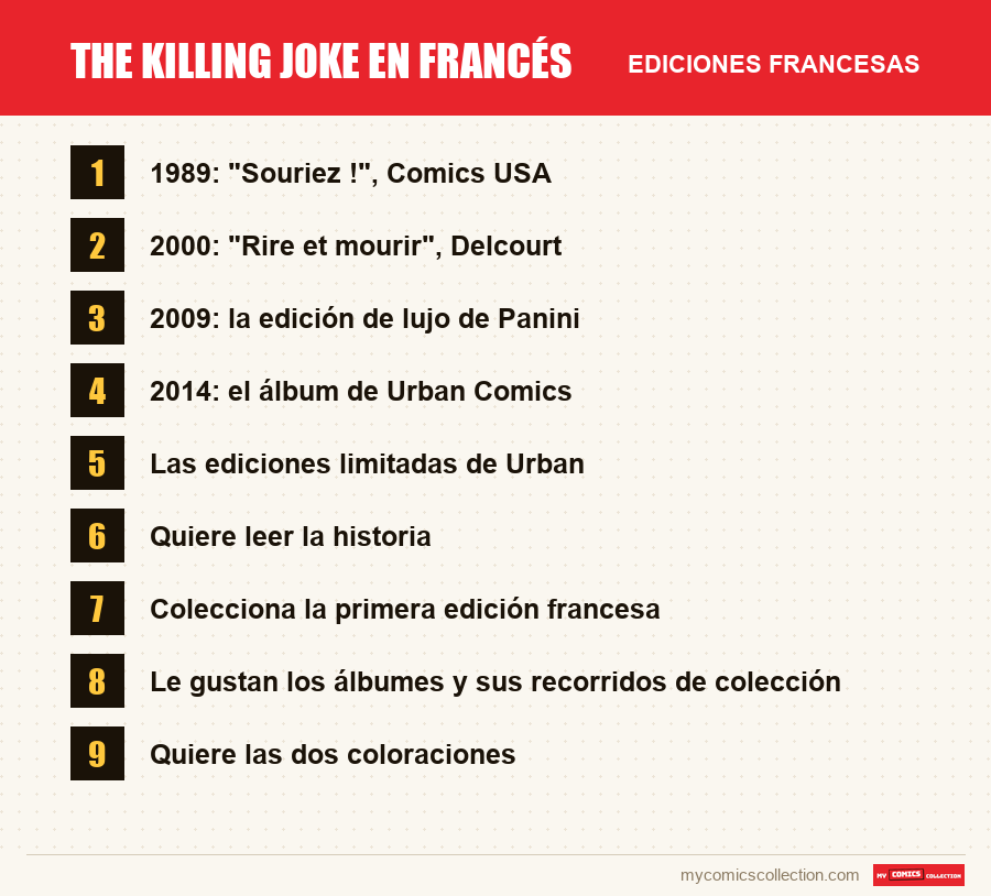 The Killing Joke en francés: las ediciones francesas presentadas en este artículo