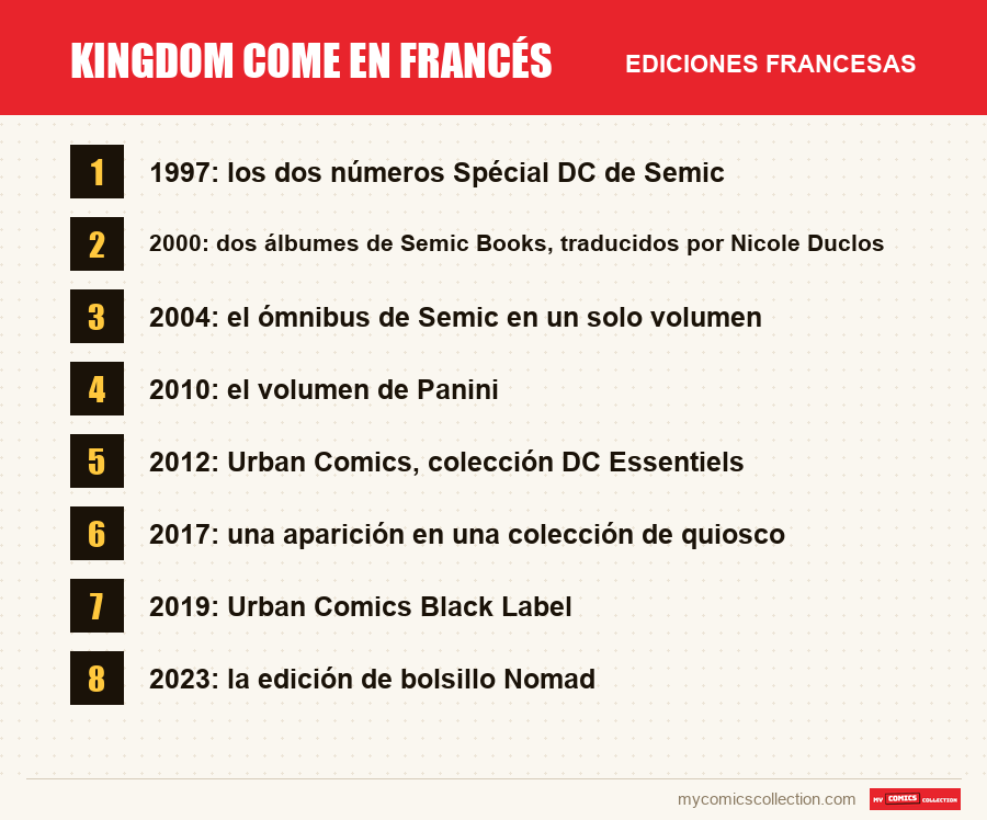 Kingdom Come en francés: las ediciones francesas presentadas en este artículo
