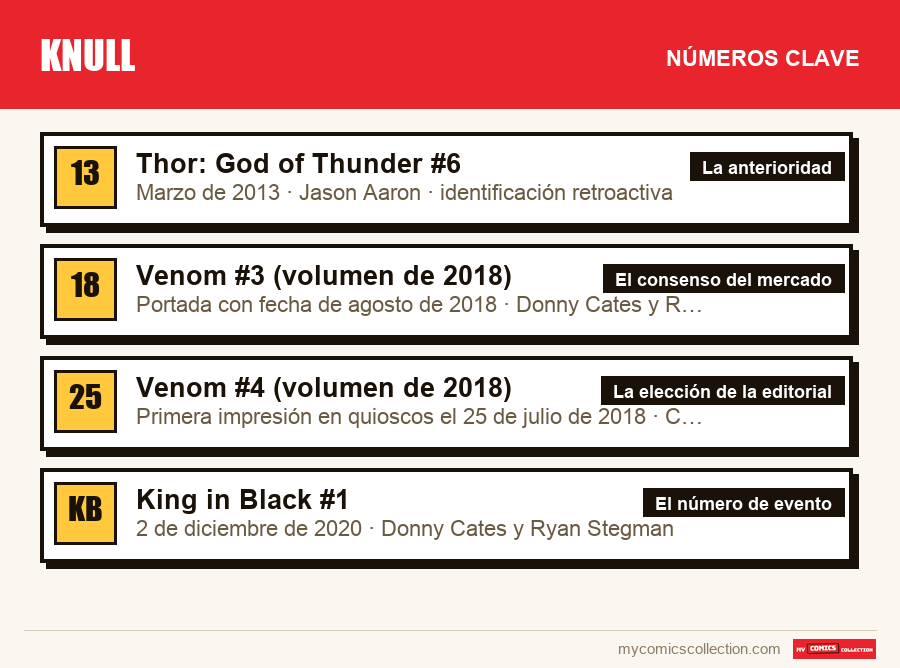 Los números clave de Knull por orden de importancia