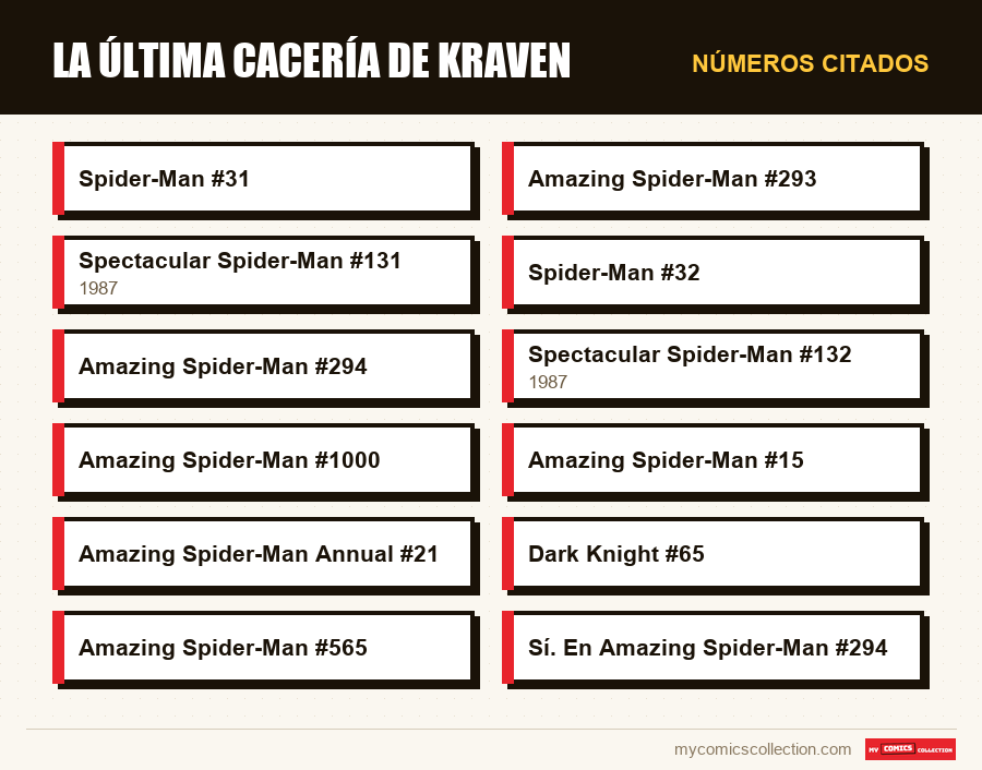 Números citados : La última cacería de Kraven