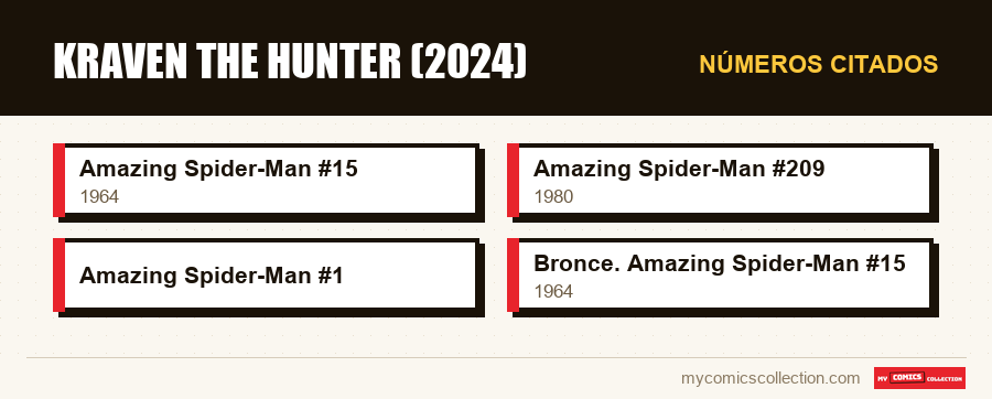 Números citados : Kraven the Hunter (2024)