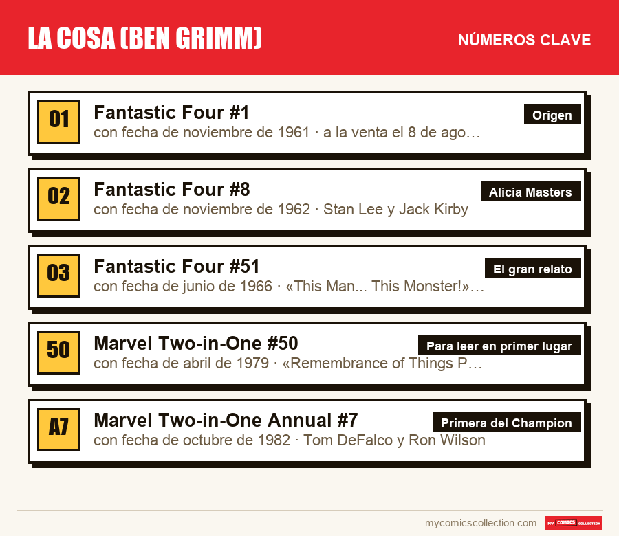 Los números clave de La Cosa (Ben Grimm) por orden de importancia