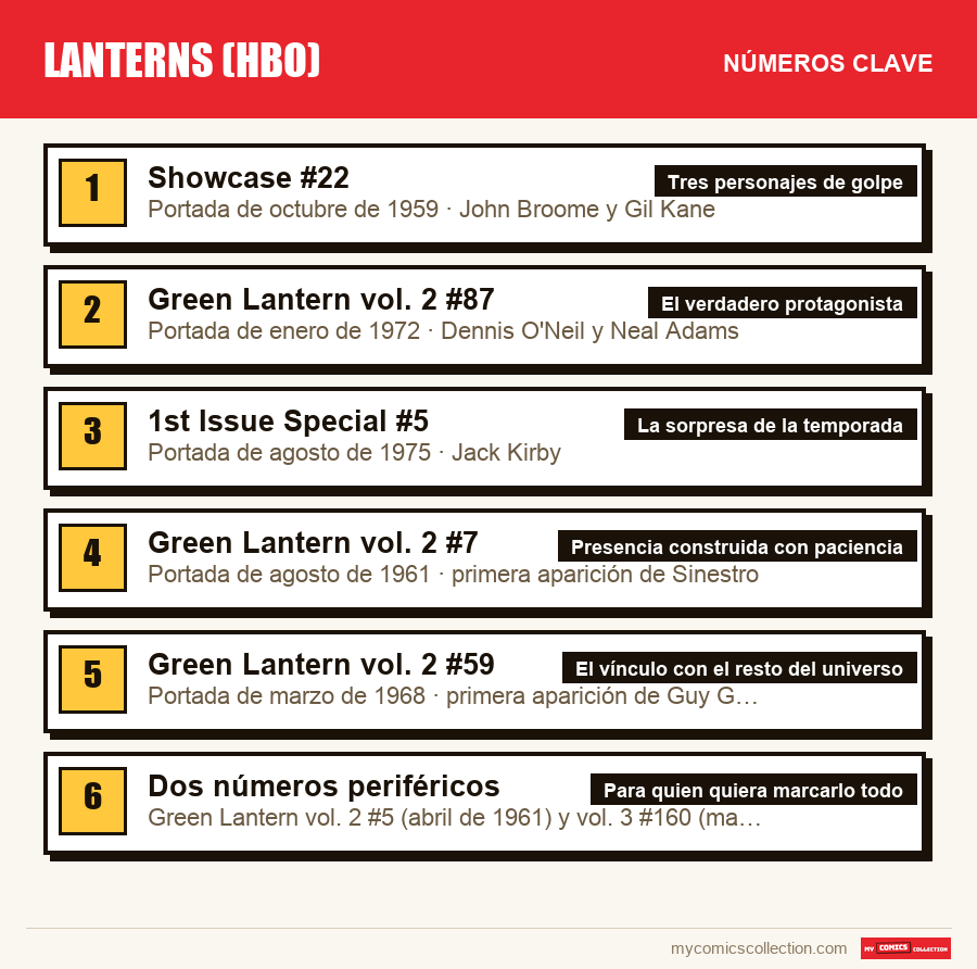 Los números clave de Lanterns (HBO) por orden de importancia