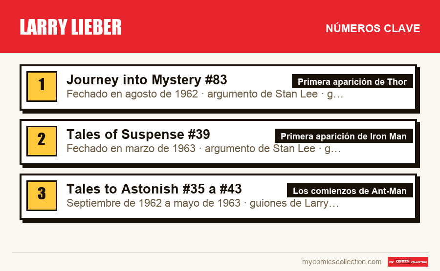 Los números clave de Larry Lieber por orden de importancia