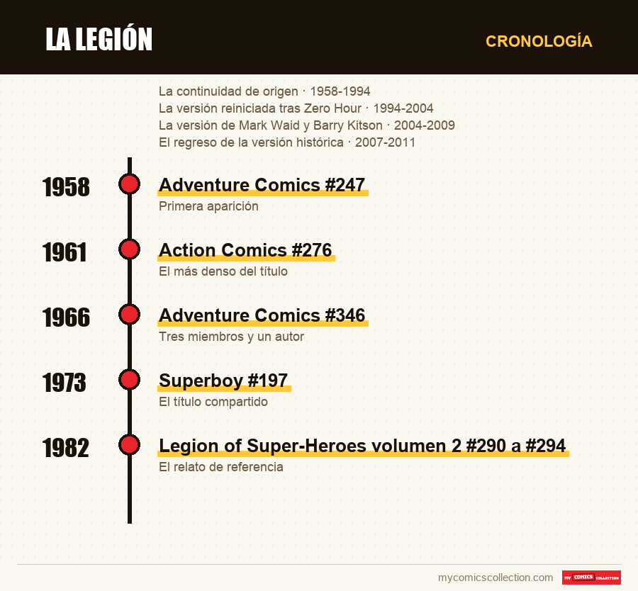 Cronología de los números y series de La Legión