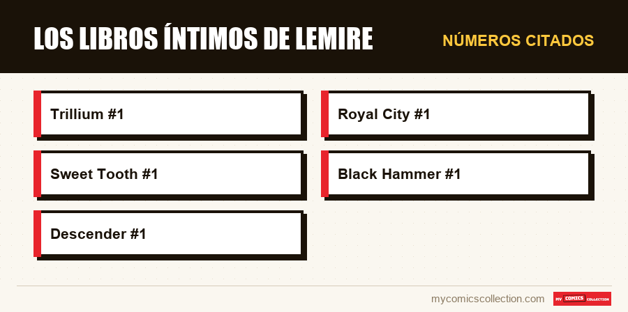 Números citados : Los libros íntimos de Lemire