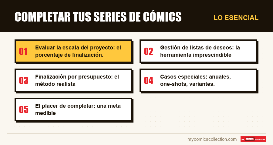 Lo esencial : Completar tus series de cómics