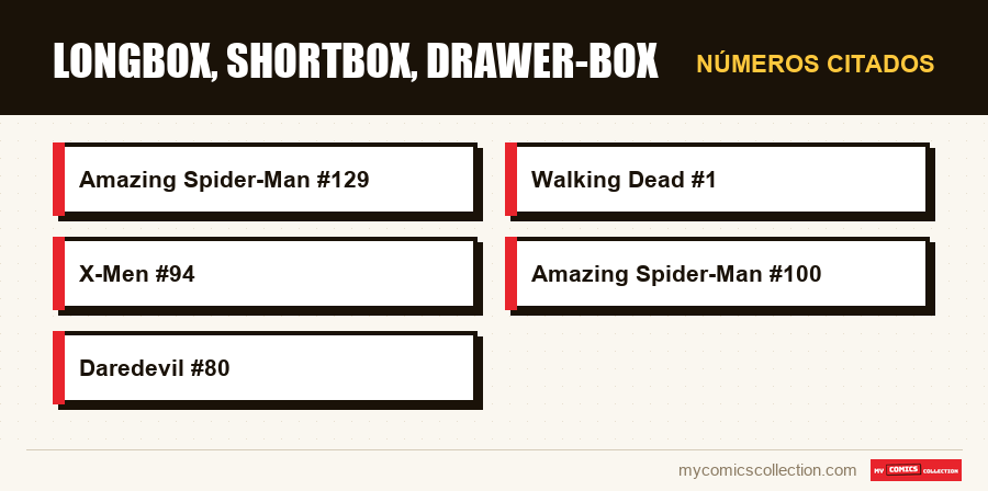 Números citados : Longbox, shortbox, drawer-box