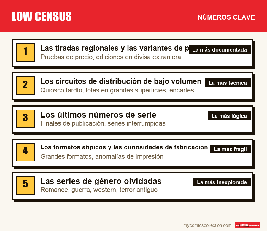 Los números clave de Low census por orden de importancia
