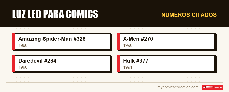 Números citados : Luz LED para comics