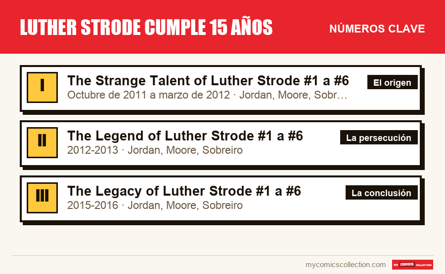 Los números clave de Luther Strode cumple 15 años por orden de importancia