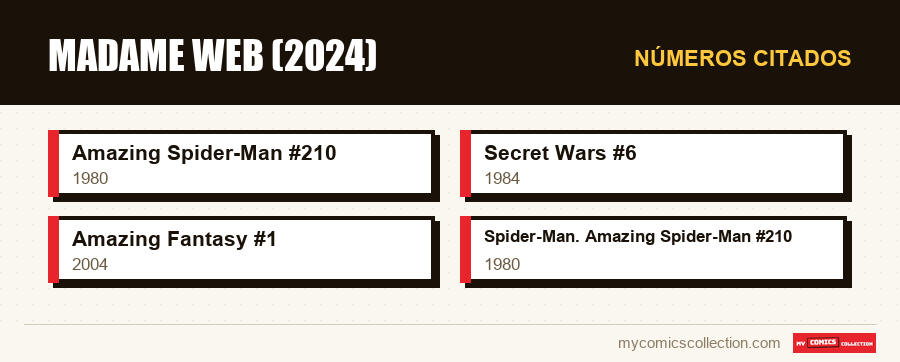 Números citados : Madame Web (2024)
