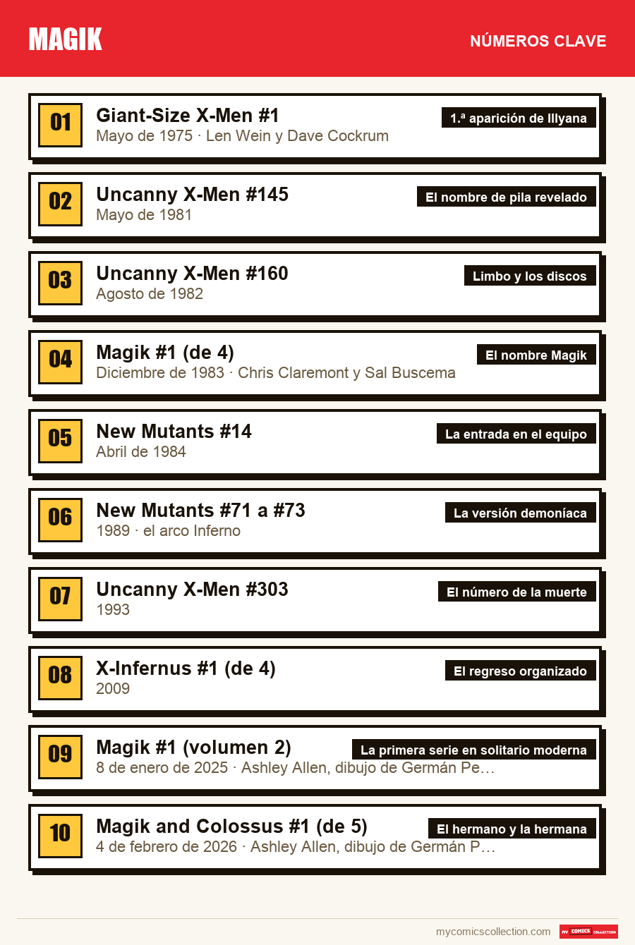 Los números clave de Magik por orden de importancia