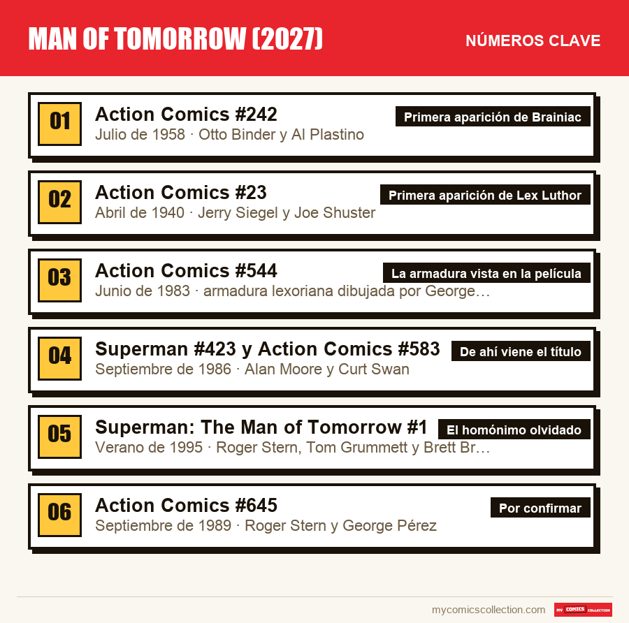 Los números clave de Man of Tomorrow (2027) por orden de importancia