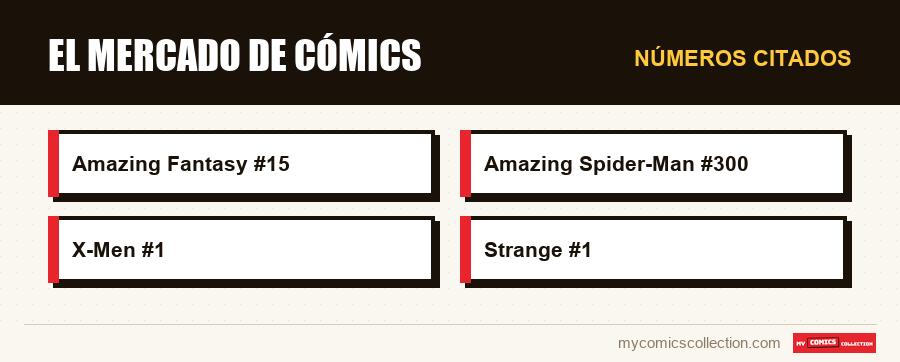 Números citados : El mercado de cómics
