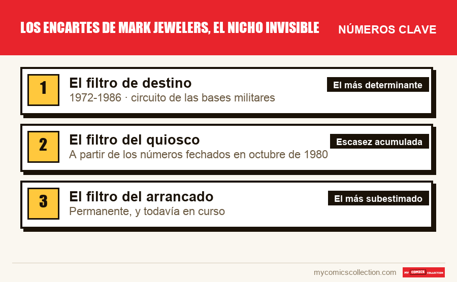 Los números clave de Los encartes de Mark Jewelers, el nicho invisible por orden de importancia