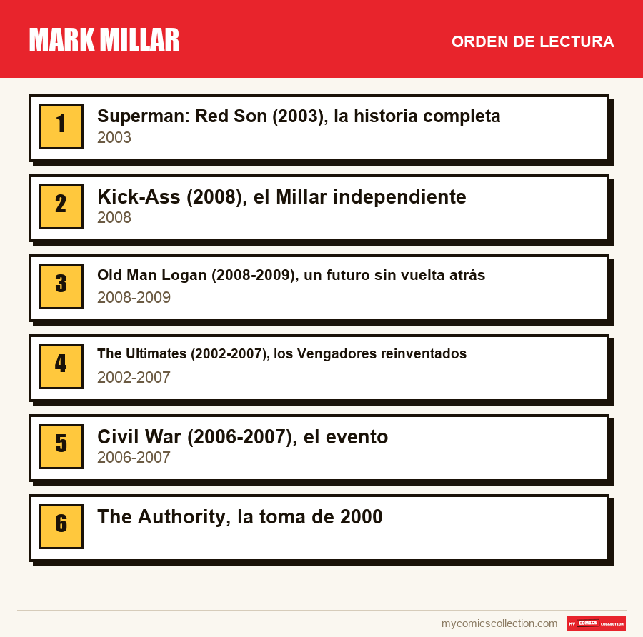 Mark Millar: el orden de lectura recomendado, paso a paso
