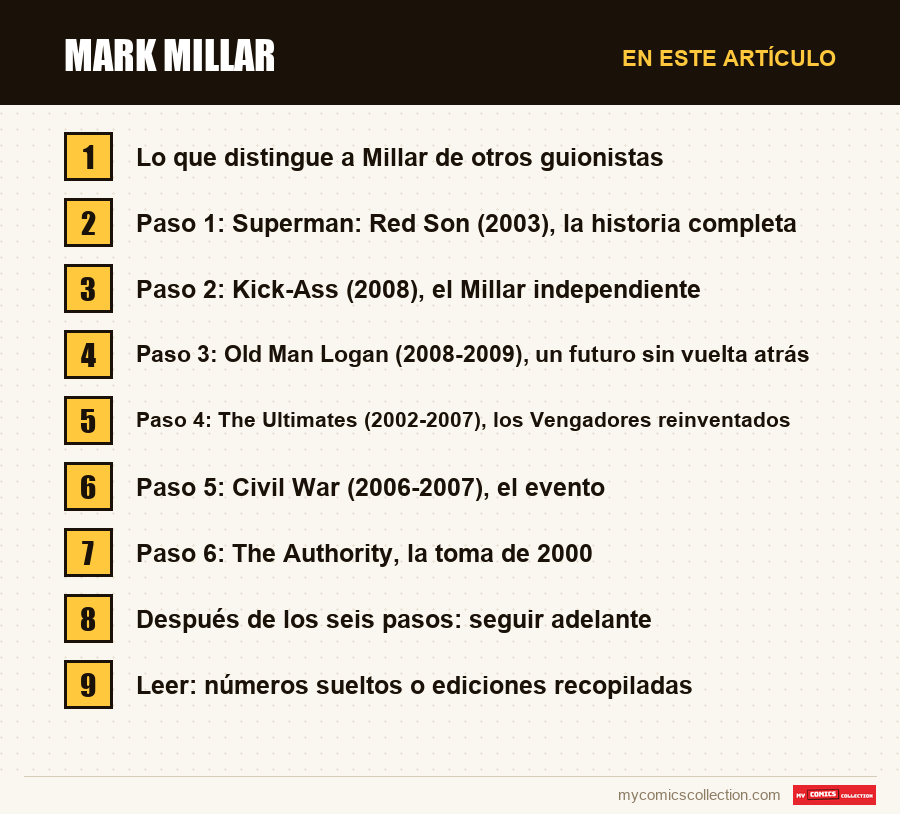 Mark Millar: las secciones de este artículo, en orden de lectura