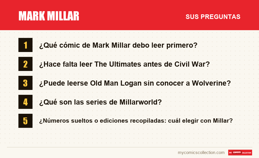 Mark Millar: las preguntas frecuentes que responde este artículo