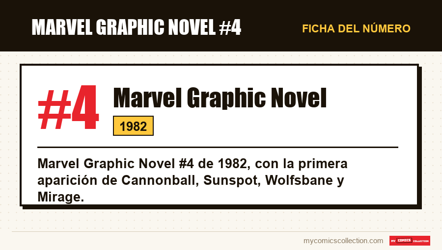Ficha de Marvel Graphic Novel #4: número, año y por qué es un número clave
