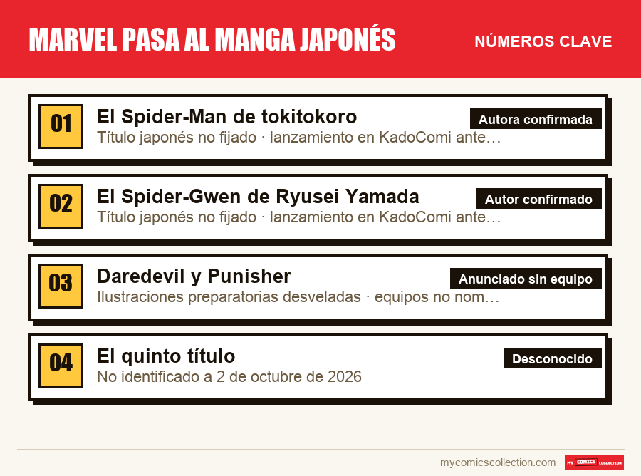 Los números clave de Marvel pasa al manga japonés por orden de importancia