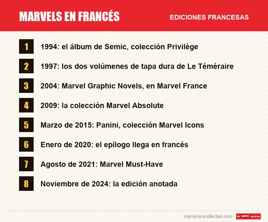 Marvels en francés: las ediciones francesas presentadas en este artículo