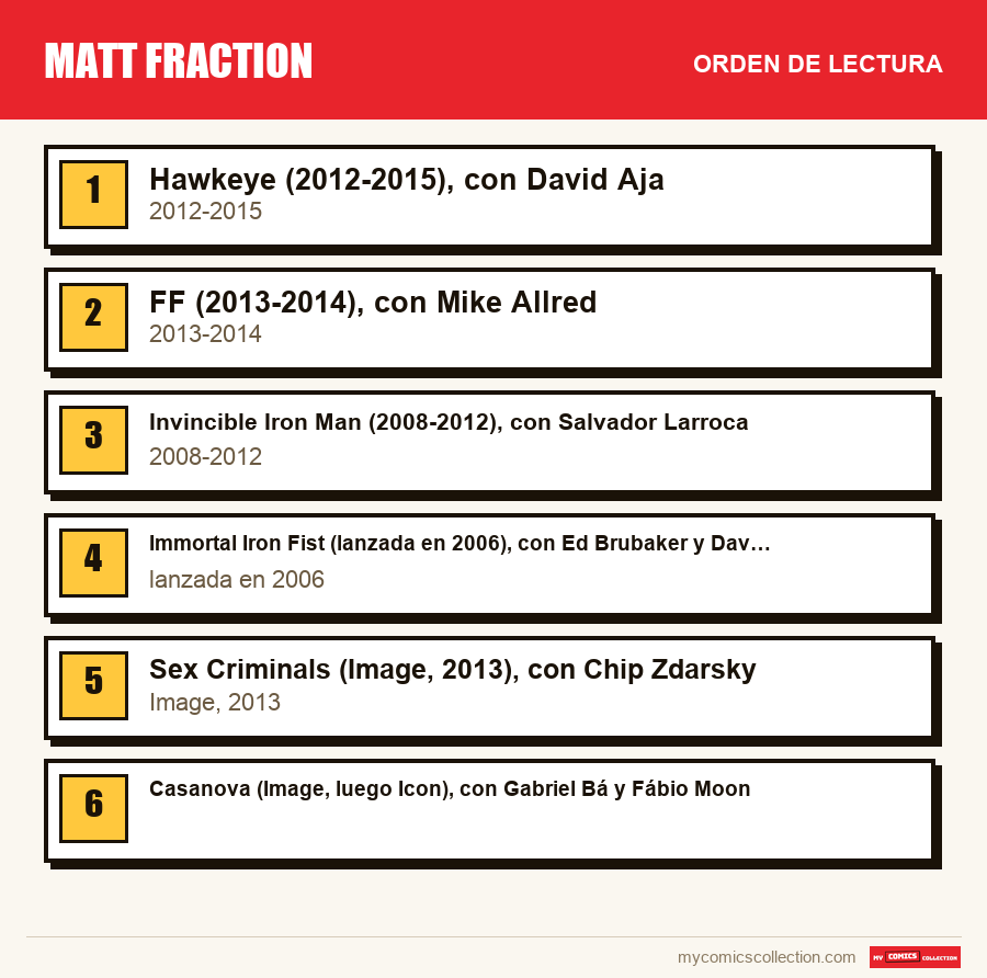 Matt Fraction: el orden de lectura recomendado, paso a paso